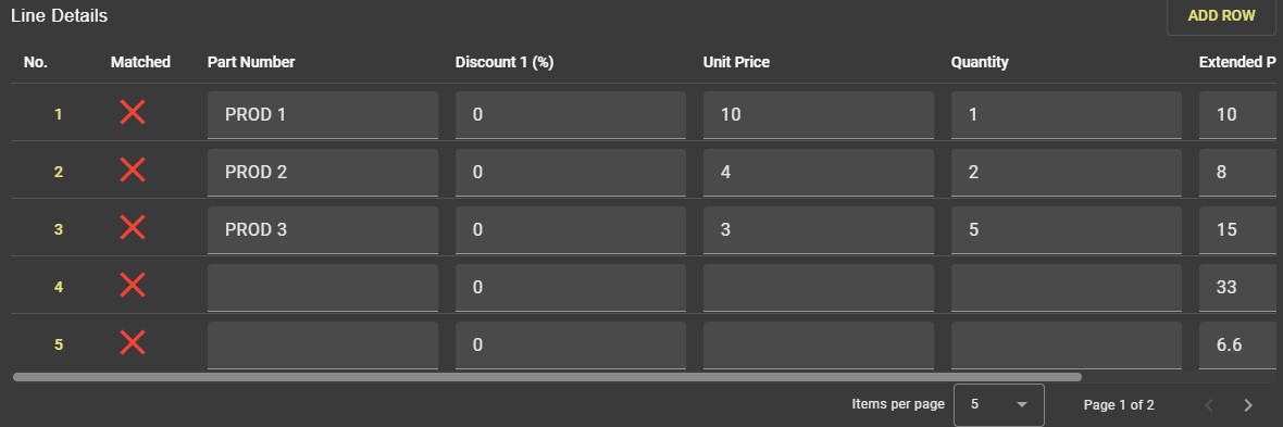 The detected values for the above table