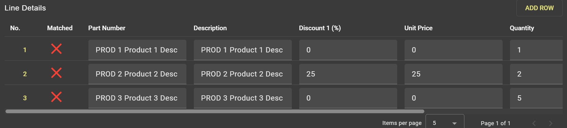 The detected values for the table