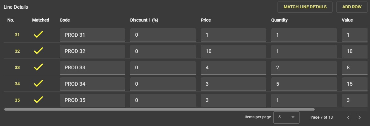 Line Details showing incorrect lines have been removed from the output